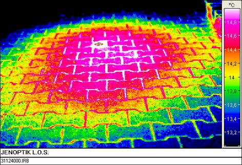 Infrarot-Thermografie